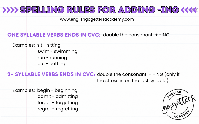 Spelling rules for adding ing to verbs with CVC double consonant examples